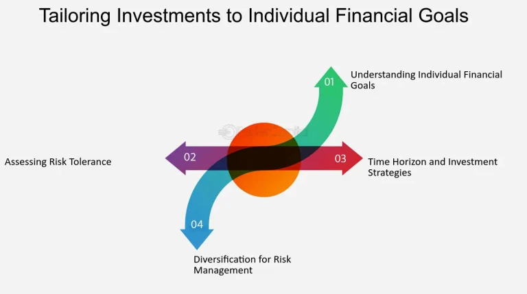 Tailoring Diversification Strategies to Individual Risk Tolerances