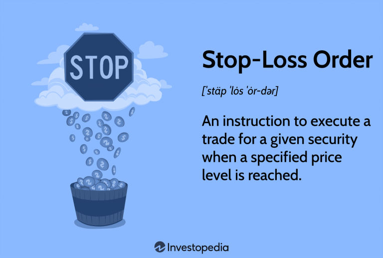 The Role of Stop-Loss Orders in Portfolio Management