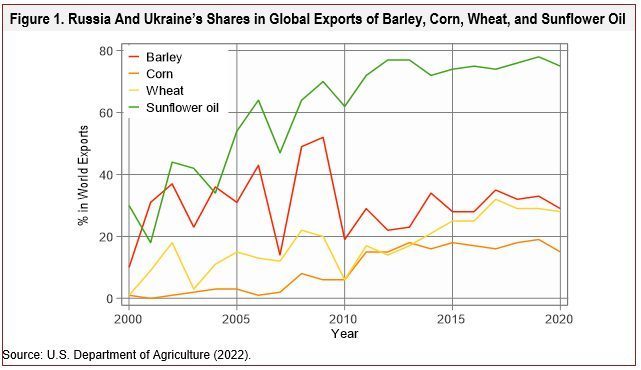 How Global Commodity Price Fluctuations Affect Indian Agribusiness Stocks