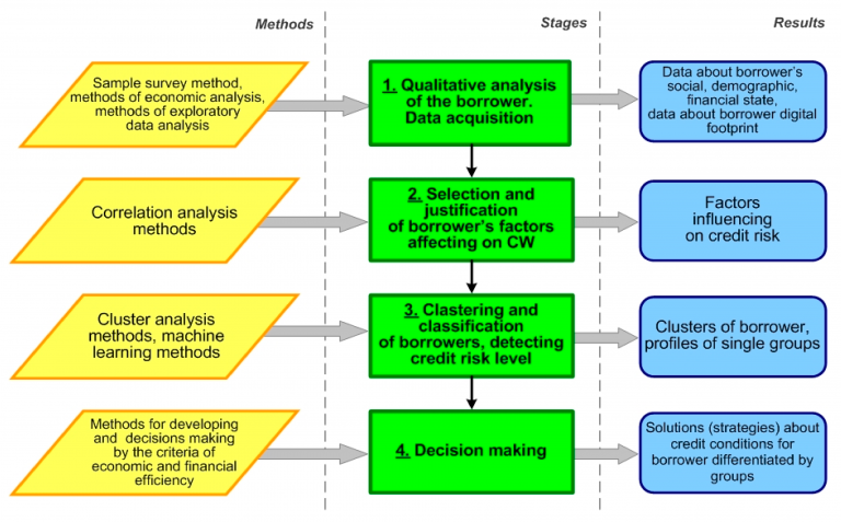 AI in Identifying Correlations and Dependencies in Market Data