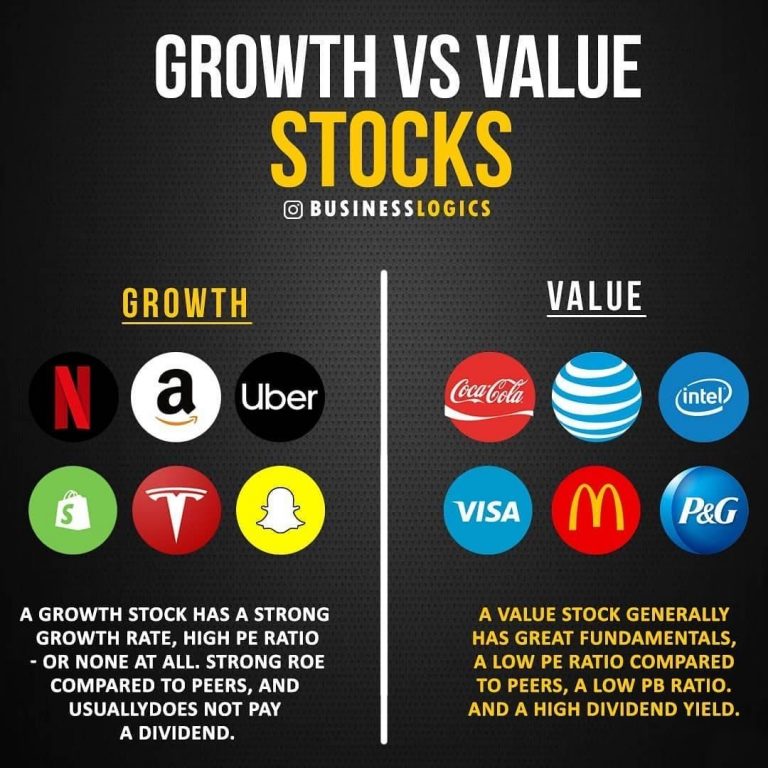 The Role of Dividends in Value Investing