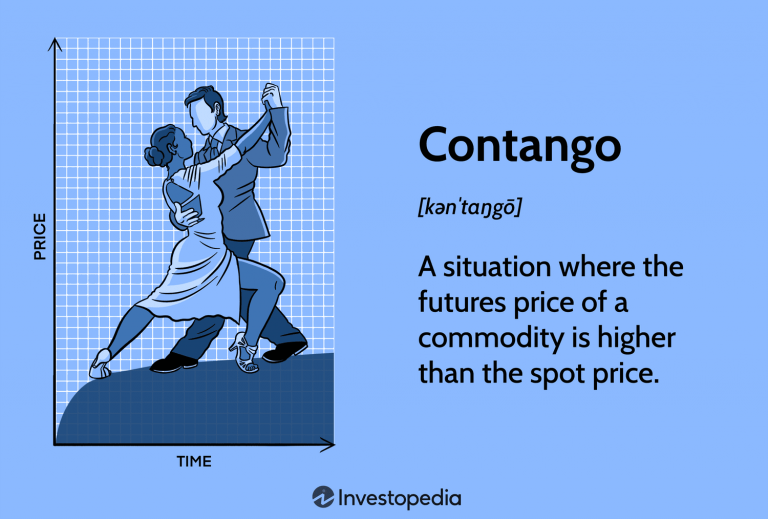 Roll-Over of Futures Contracts: Strategies and Implications