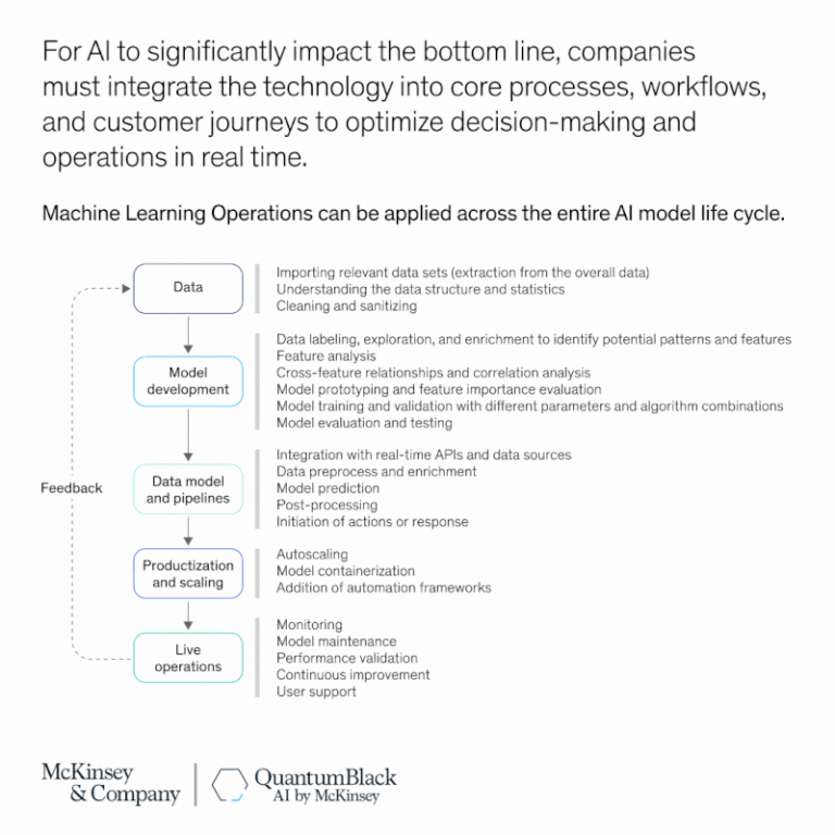 Incorporating Sentiment Analysis into Technical Analysis Frameworks