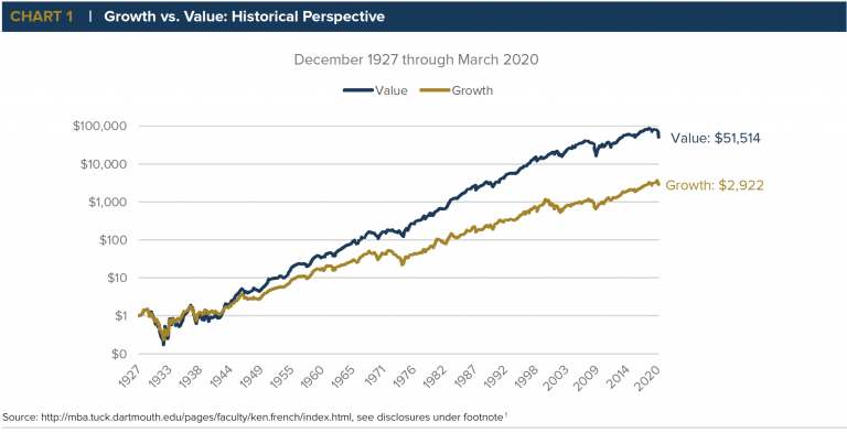 The Long-term Investment Perspective on Earnings Growth and Stock Valuation