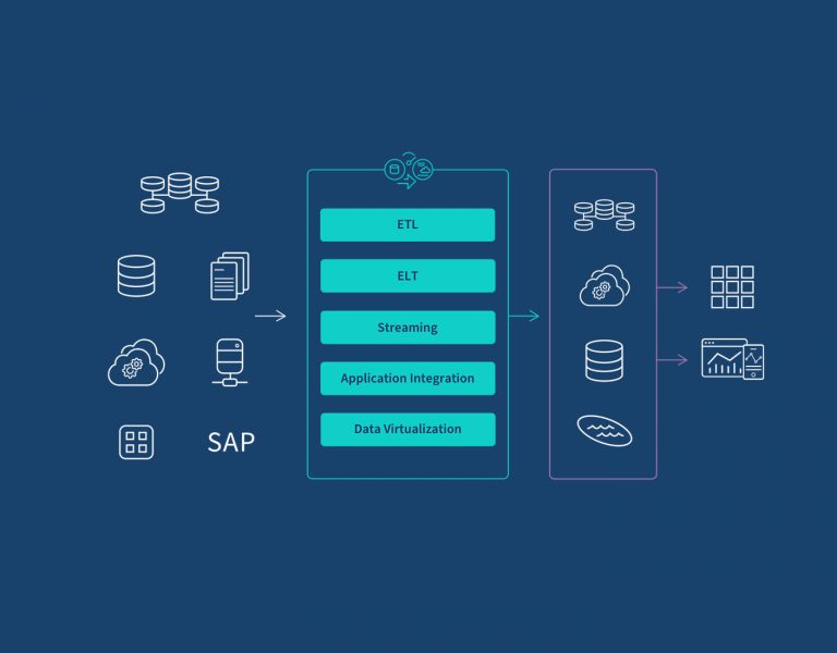 Integrating Real-time Data with Technical Analysis Tools