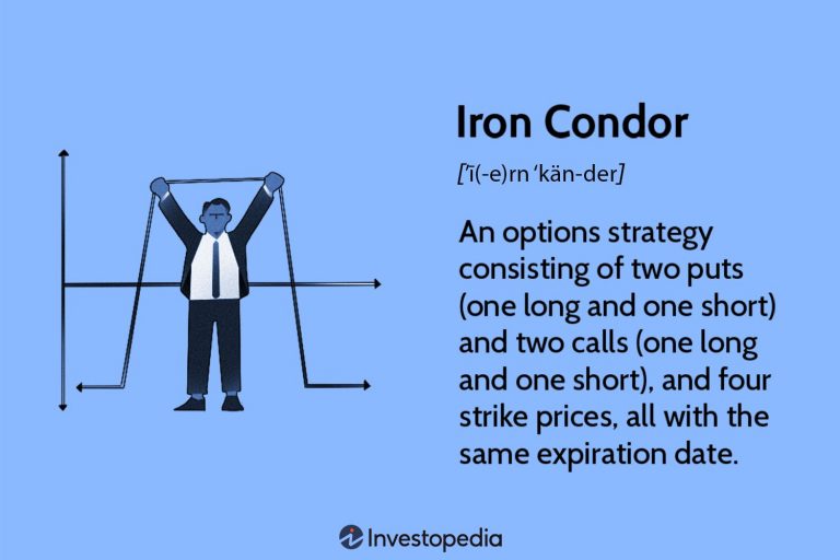 Iron Condors and Straddles: Strategies for Market Neutrality