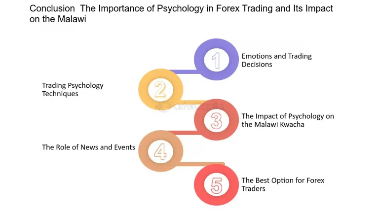 The Psychology of News and Its Impact on Trading Decisions