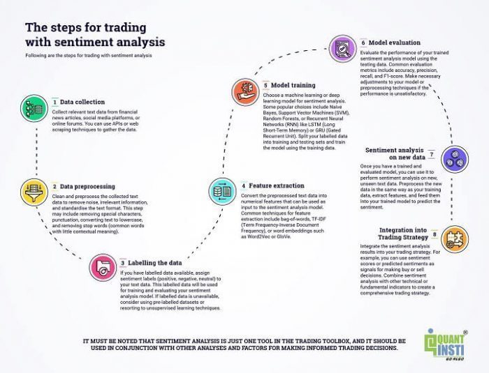 Sentiment Analysis Software and Platforms for Traders