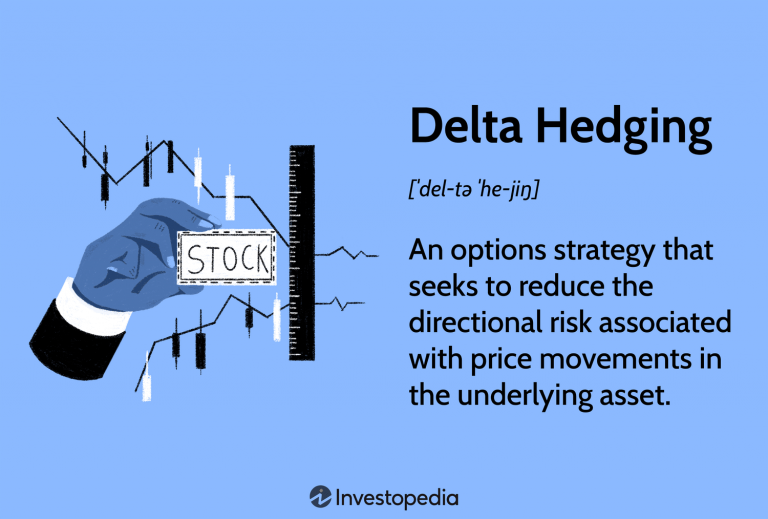 The Concept of Delta Hedging with Options