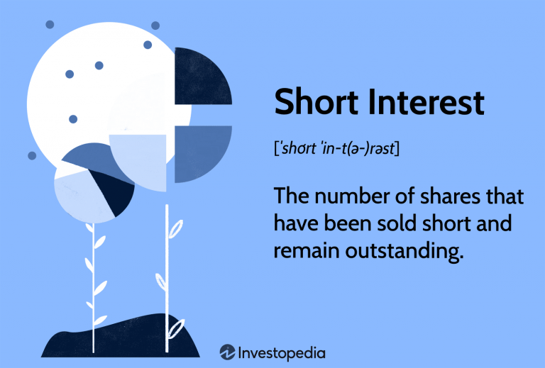 Sentiment Indicators: Put/Call Ratios, Short Interest, and Others