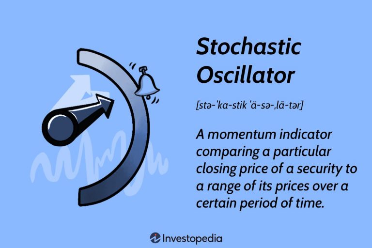 Using Stochastic Oscillators to Predict Market Reversals