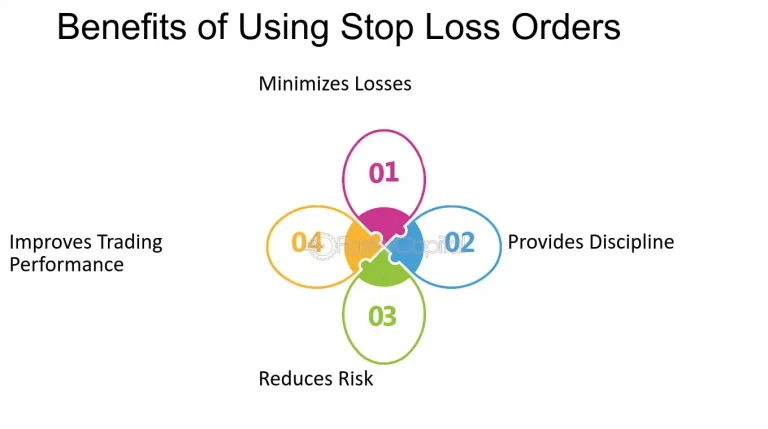 Understanding Stop-Loss Orders: Basics and Benefits