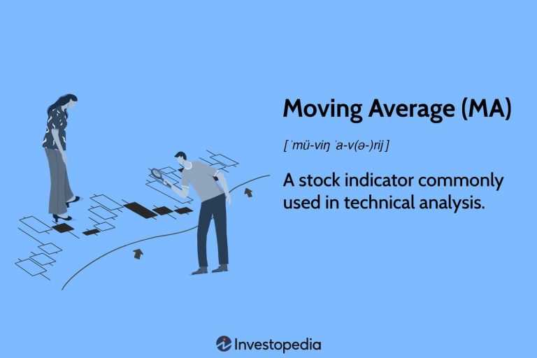 The Role of Moving Averages in Trend Analysis