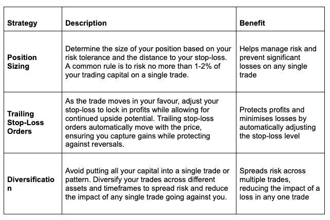 Advanced Techniques: Using Multiple Stop-Losses for Position Sizing