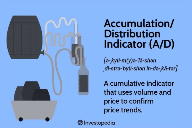 Volume Indicators and Their Importance in Confirming Trends