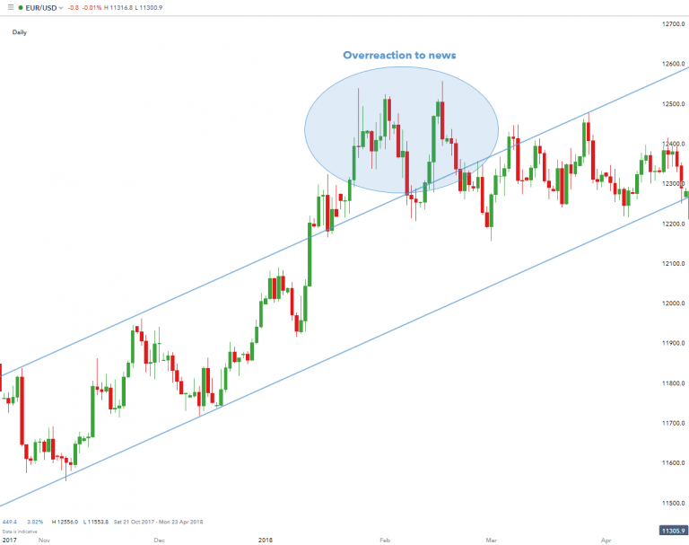 Combining Fundamental and Sentiment Analysis for Comprehensive Market View