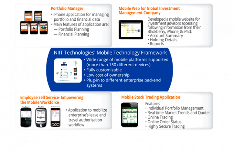 The Role of Mobile Platforms in Accessing Real-time Trading Data