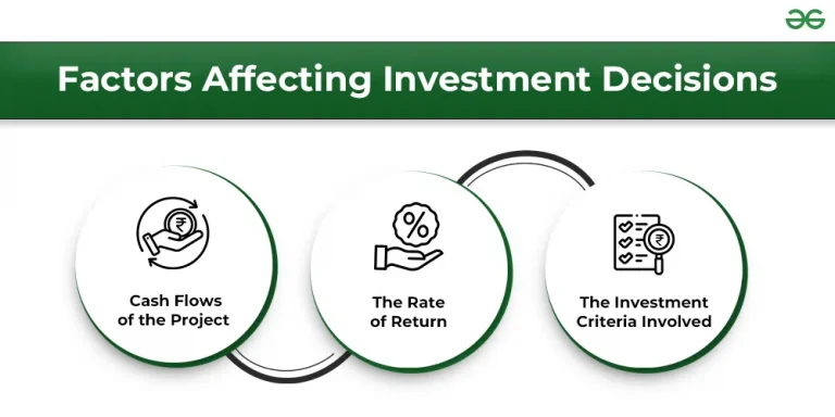 Corporate Investment Decisions Influenced by Stock Market Conditions