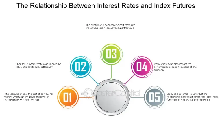 The Relationship Between Interest Rates and Sector Performance