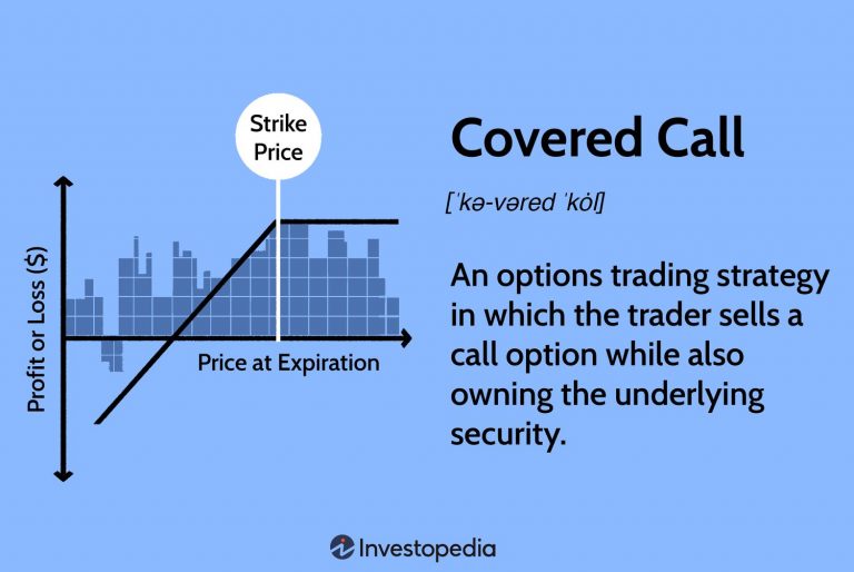 Utilizing Covered Calls to Generate Income