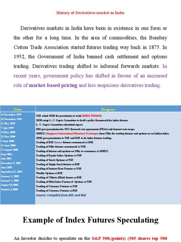 Regulatory Framework for Options Trading in India