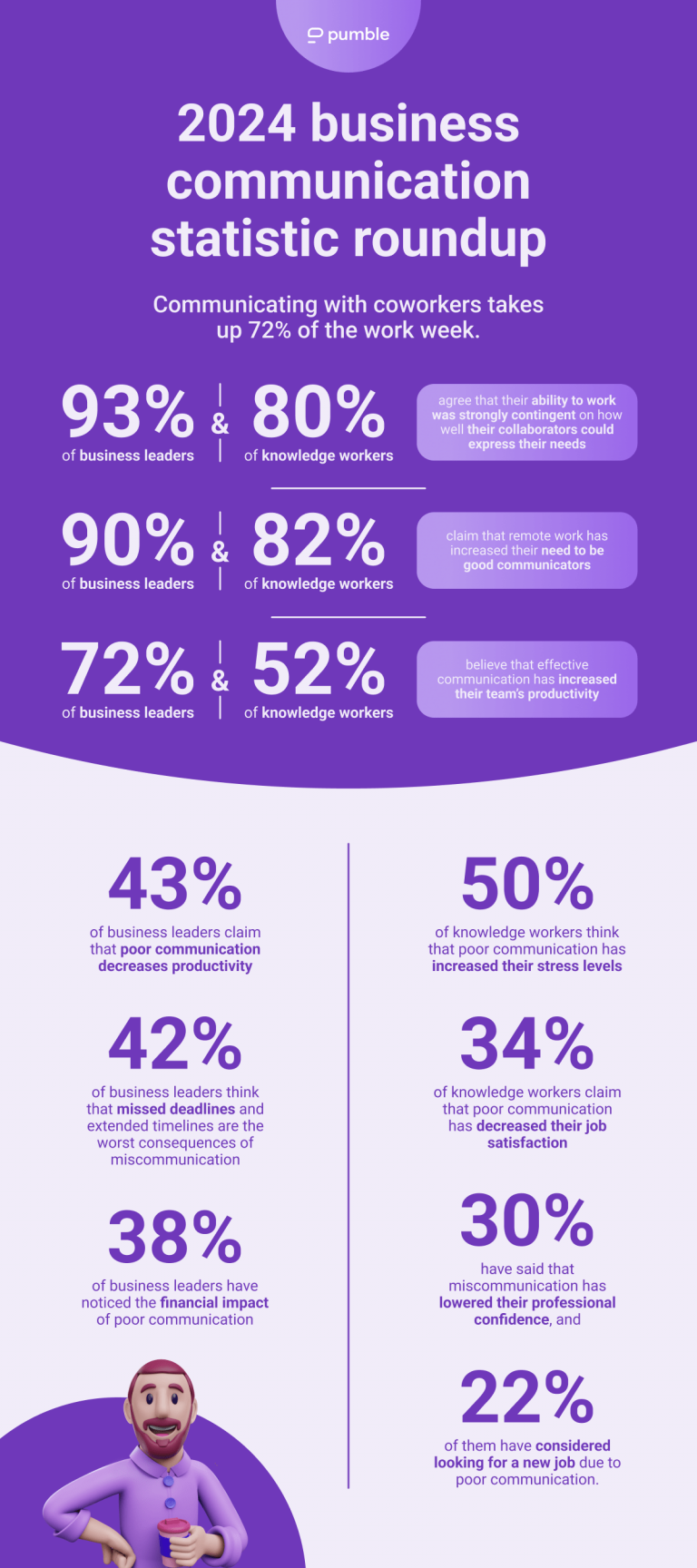 The Impact of Financial News and Social Media on Stress Levels