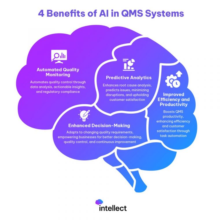 Enhancing Regulatory Compliance through AI Monitoring Systems