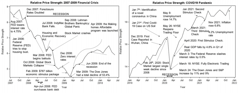 Understanding the Cyclical Nature of Agricultural Commodity Stocks