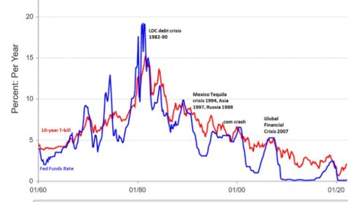 The Influence of QE on Emerging Market Equities