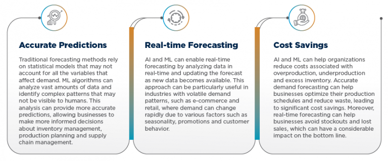 The Accuracy of AI Predictions in Volatile Markets