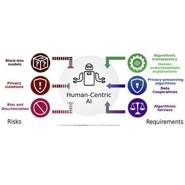 Ethical AI: Developing Guidelines for Trading Algorithms