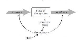 Understanding the Feedback Loop Between the Economy and Stock Market