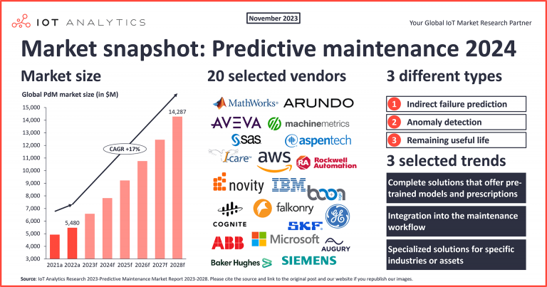 The Limitations of Sentiment Analysis in Predicting Market Directions