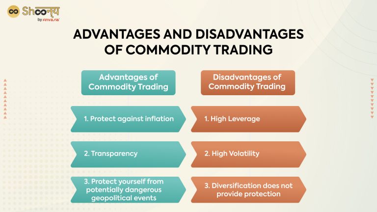 The Advantages of Leverage in Commodity Trading