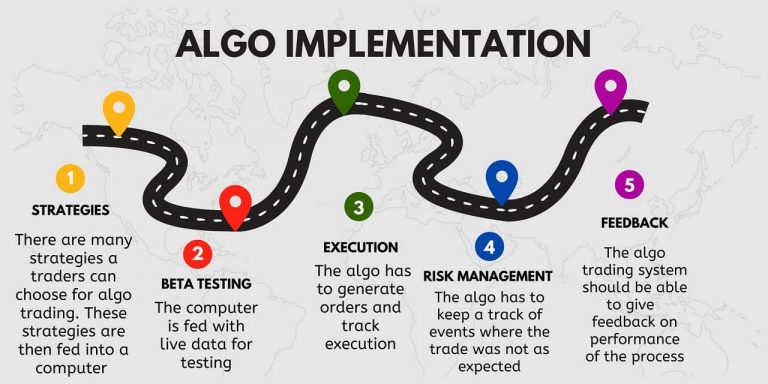 How Automated Trading Can Enhance Strategy Testing and Execution