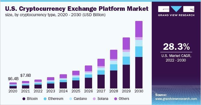 The Rise of Cryptocurrency Exchanges and Platforms in India