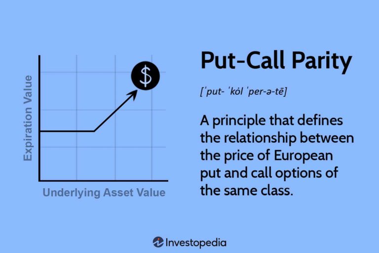 Understanding Options: Calls, Puts, and Trading Terminology