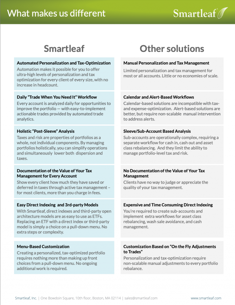 Scalability: Managing Multiple Trades Simultaneously with Automation