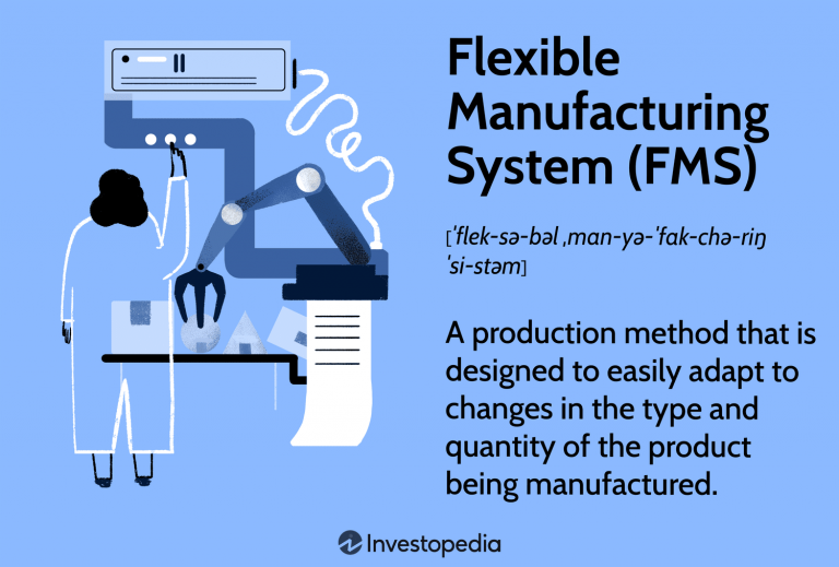 Customization and Flexibility of Automated Trading Systems