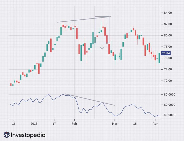 Case Studies: Successful Swing Trading Examples