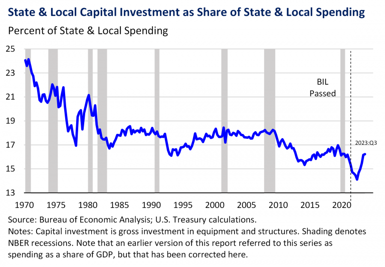 Analyzing the Stock Market Response to Infrastructure Spending Announcements