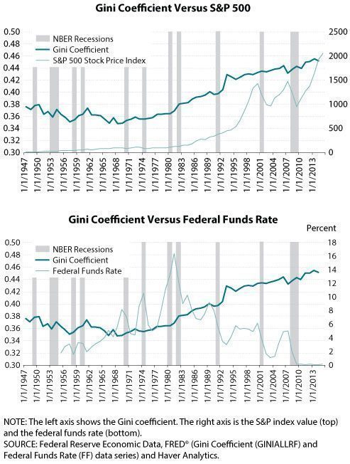 The Stock Market’s Impact on Income Inequality and Wealth Distribution