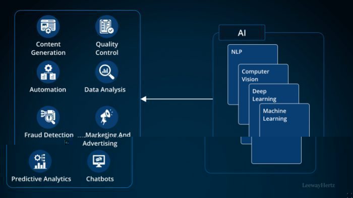 Case Studies: Success Stories of AI in Technical Analysis