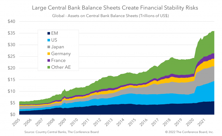 Understanding the Significance of Central Bank Balance Sheets Expansion