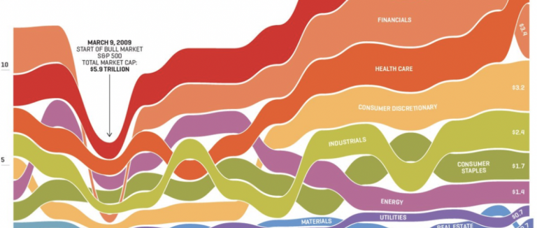 Heatmaps and Their Utility in Day Trading vs. Long-Term Investing