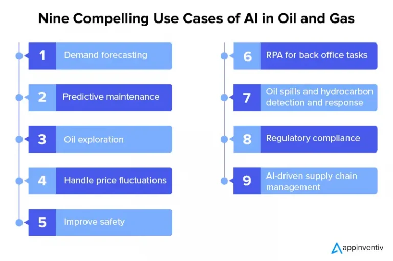 The Role of Artificial Intelligence in Refining Automated Trading