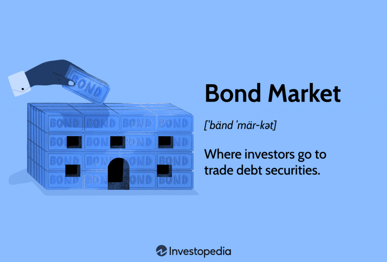 Introduction to the Indian Bond Market: Types of Bonds Available