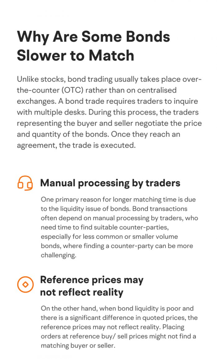 How to Buy and Sell Bonds: Platforms and Processes