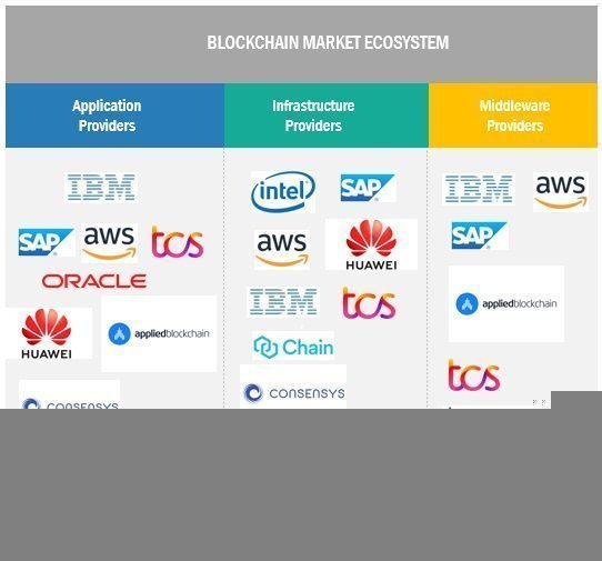 The Role of Indian Startups in the Crypto Ecosystem