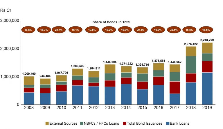 Risks Associated with Bond Trading in India